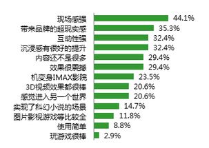 消費(fèi)升級(jí)時(shí)代下的變革 2017年中國廣告業(yè)六大趨勢(shì)