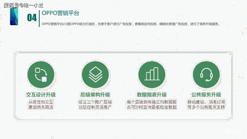 OPPO手機(jī)信息流廣告投放效果評估及對企業(yè)管理咨詢服務(wù)的啟示